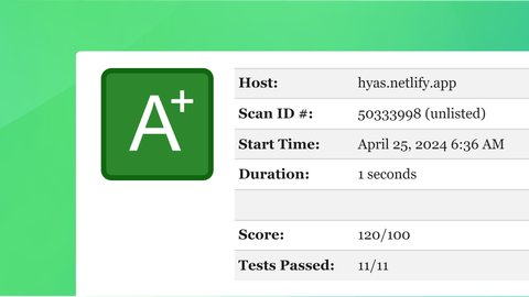 Mozilla Observatory scoring for thuliteio.netlify.app